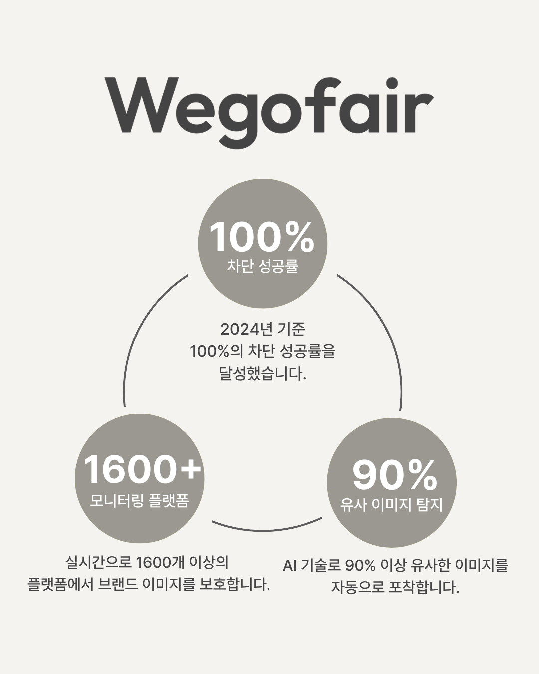 리셀링, 정말 해결 방법이 없을까요?