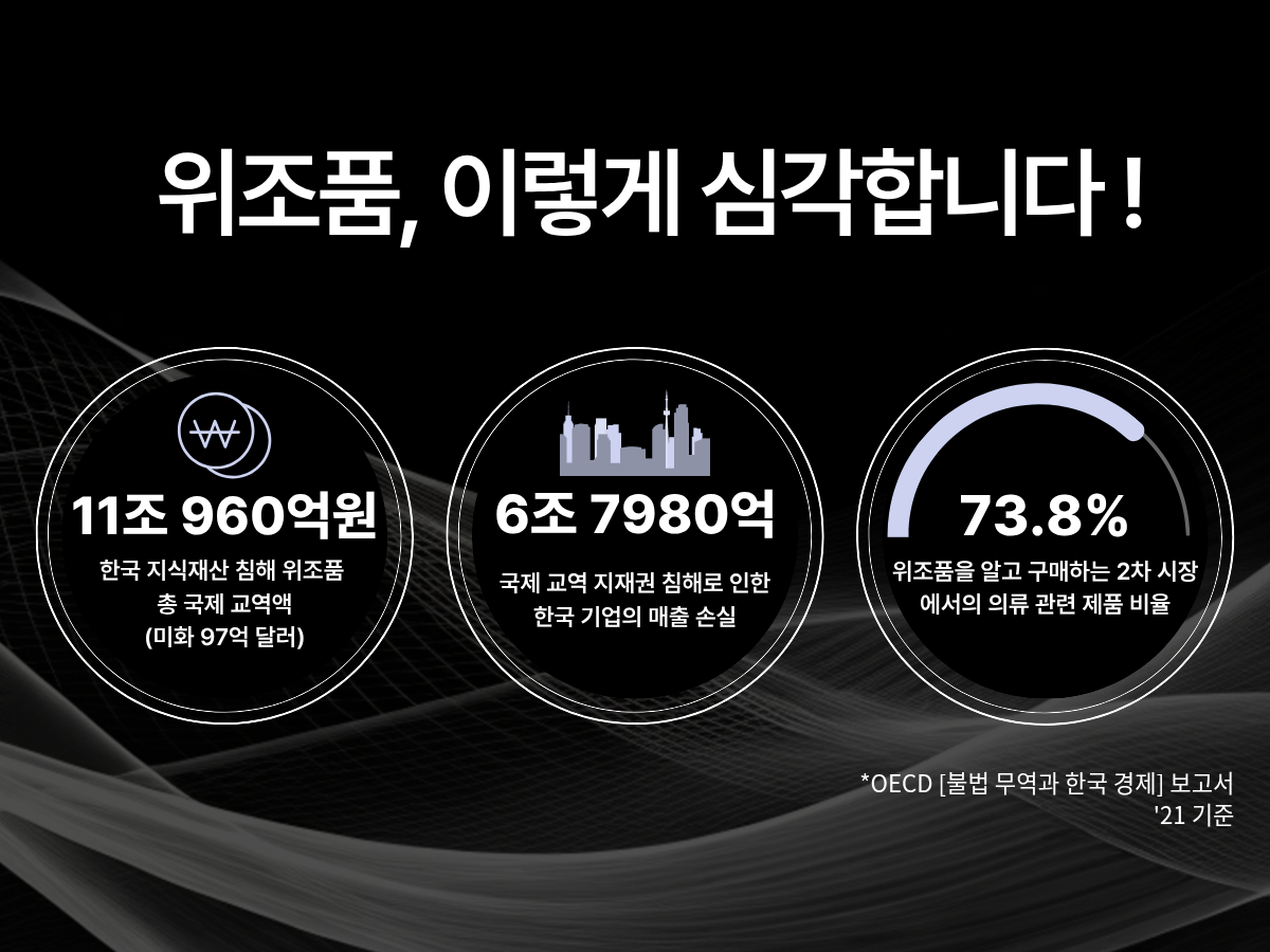 AI 기반 IP 보호 기술로 브랜드의 성장을 지키다 │ 2025 위고페어 연말 세미나